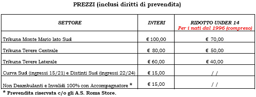 Prezzi finale coppa Italia