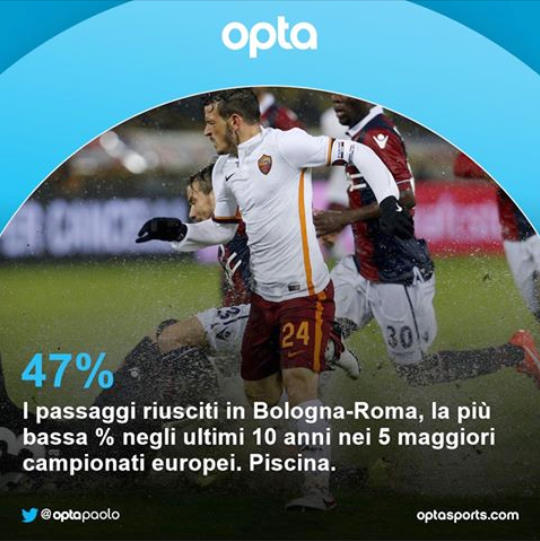 Bologna-Roma: campo impraticabile